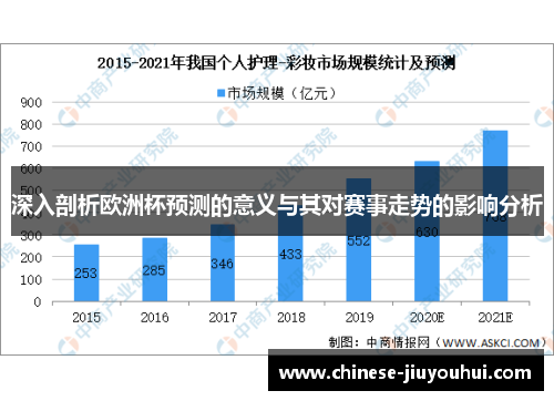 深入剖析欧洲杯预测的意义与其对赛事走势的影响分析
