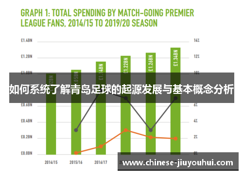 如何系统了解青岛足球的起源发展与基本概念分析