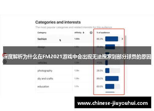 深度解析为什么在FM2021游戏中会出现无法搜索到部分球员的原因