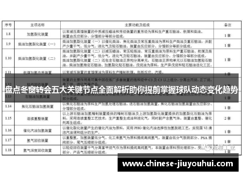 盘点冬窗转会五大关键节点全面解析助你提前掌握球队动态变化趋势