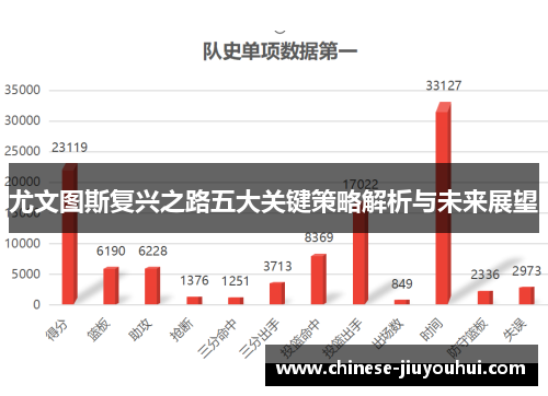 尤文图斯复兴之路五大关键策略解析与未来展望