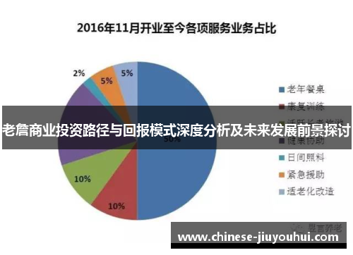老詹商业投资路径与回报模式深度分析及未来发展前景探讨 老詹商业投资路径与回报模式深度分析及未来发展前景探讨